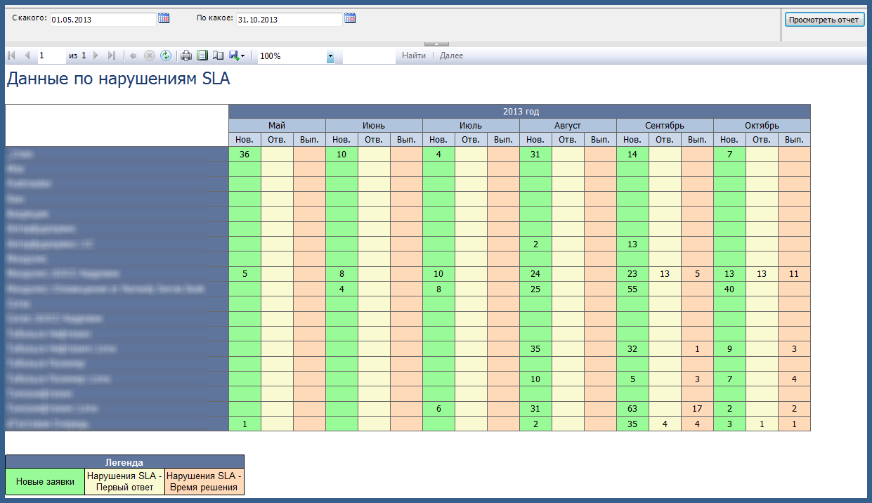 Отчет по нарушениям SLA.png